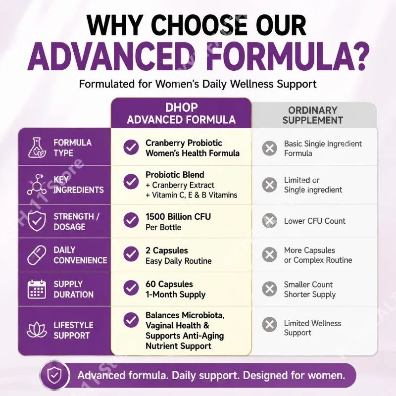Women's Vaginal Health Probiotic Capsules